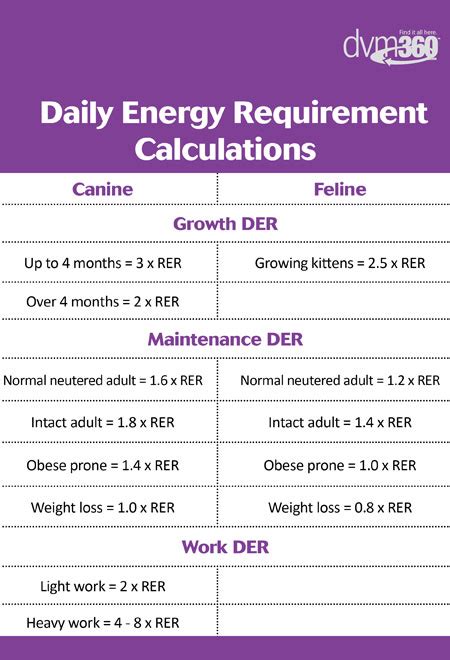 rer calculator